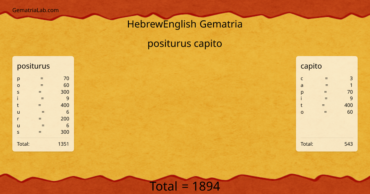 positurus capito in hebrewEnglish Gematria